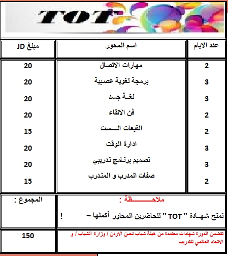 دورة اعداد مدربين TOT